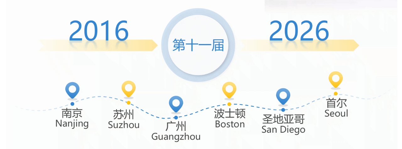 Our Journey